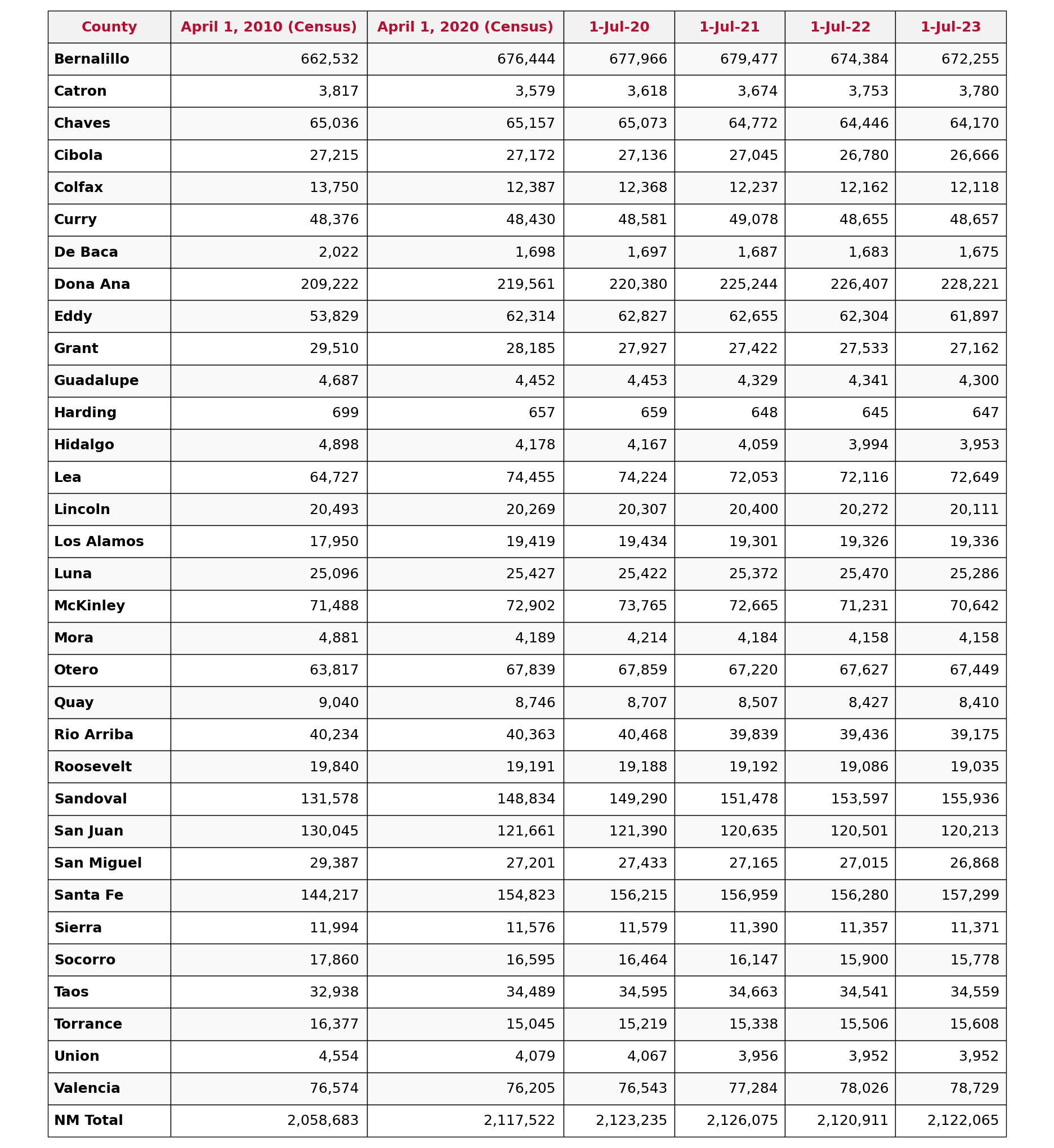 county_estimates_2024.png